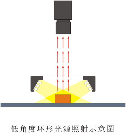 環(huán)形光源LL-LRS系列（10 o、20 o、30 o）打光圖.jpg